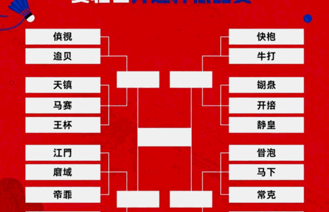 China Masters 2026: Bảy điểm cuối của Satwik-Chirag và vùng tối phía sau Srikanth