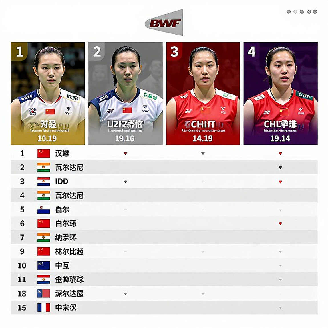 China Masters 2026: Bán kết Satwik-Chirag và cánh cửa đã khép của Srikanth
